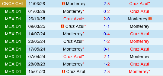 Cruz Azul vs Monterrey Cruz Azul vs Monterrey