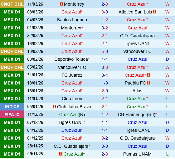 Cruz Azul vs Monterrey Cruz Azul vs Monterrey