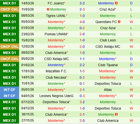 Cruz Azul vs Monterrey Cruz Azul vs Monterrey