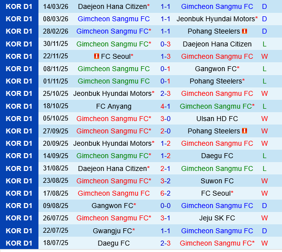 Gimcheon Sangmu vs Gwangju