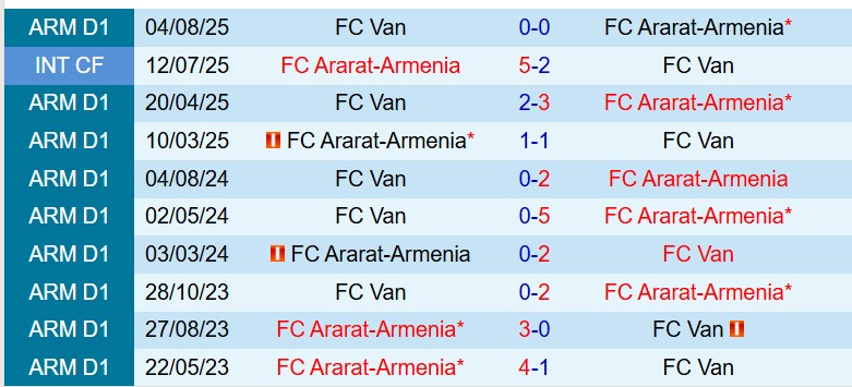 Nhận định Ararat Armenia vs FC Van 18h30 ngày 163 (VĐQG Armenia) 1