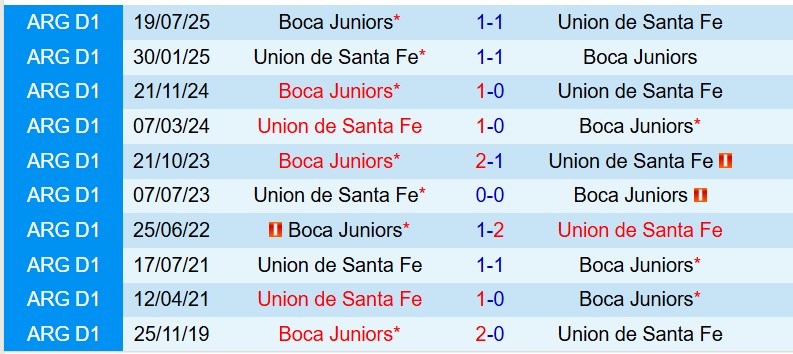 Nhận định Union Santa Fe vs Boca Juniors 8h00 ngày 163 (VĐQG Argentina) 1 Nhận định Union Santa Fe vs Boca Juniors 8h00 ngày 163 (VĐQG Argentina) 1