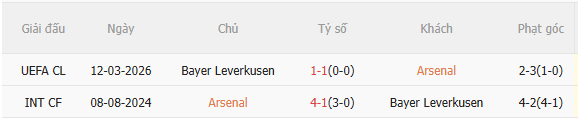Nhận định Arsenal vs Bayer Leverkusen (3h00 ngày 183) Điểm tựa Emirates 5 Nhận định Arsenal vs Bayer Leverkusen (3h00 ngày 183) Điểm tựa Emirates 5