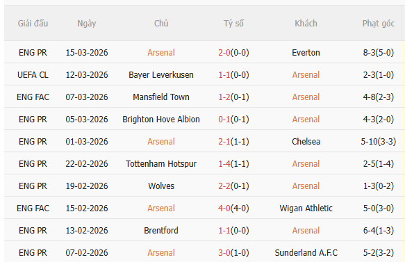 Nhận định Arsenal vs Bayer Leverkusen (3h00 ngày 183) Điểm tựa Emirates 3 Nhận định Arsenal vs Bayer Leverkusen (3h00 ngày 183) Điểm tựa Emirates 3