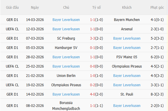 Nhận định Arsenal vs Bayer Leverkusen (3h00 ngày 183) Điểm tựa Emirates 4 Nhận định Arsenal vs Bayer Leverkusen (3h00 ngày 183) Điểm tựa Emirates 4
