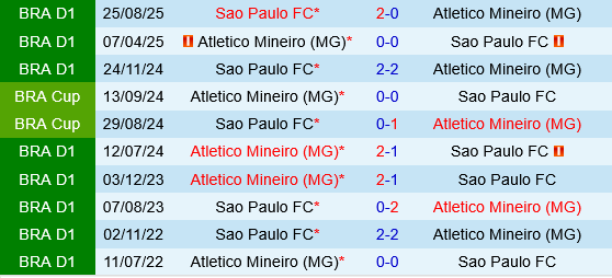 Atletico Mineiro vs Sao Paulo Atletico Mineiro vs Sao Paulo