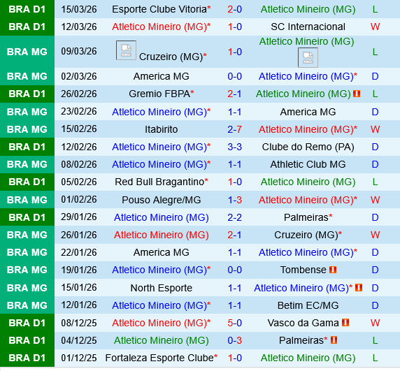 Atletico Mineiro vs Sao Paulo Atletico Mineiro vs Sao Paulo