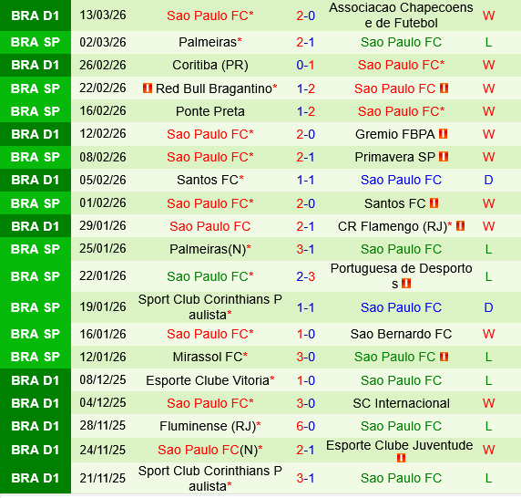 Atletico Mineiro vs Sao Paulo Atletico Mineiro vs Sao Paulo