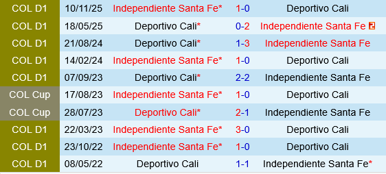 Deportivo Cali vs Independiente Santa Fe