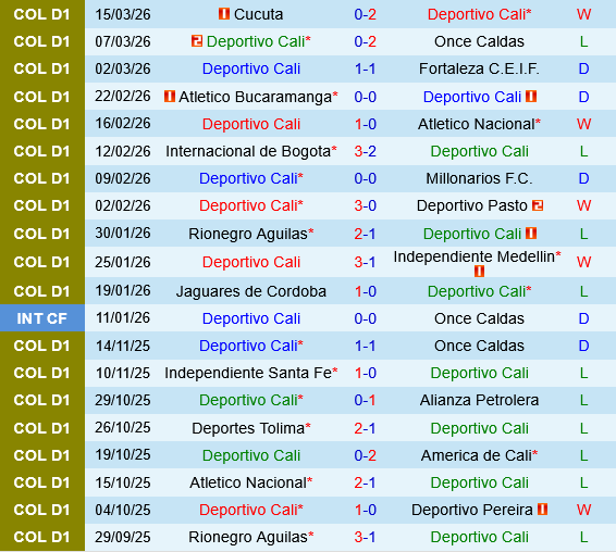 Deportivo Cali vs Independiente Santa Fe
