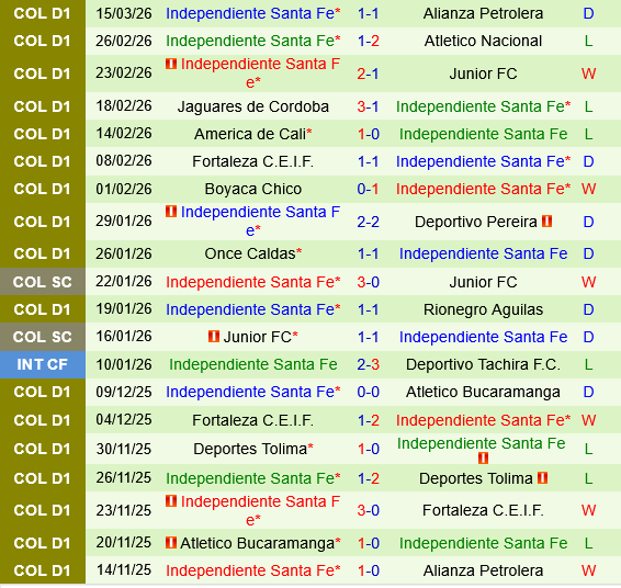 Deportivo Cali vs Independiente Santa Fe
