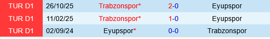 Eyupspor vs Trabzonspor Eyupspor vs Trabzonspor