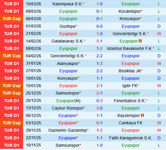 Eyupspor vs Trabzonspor Eyupspor vs Trabzonspor