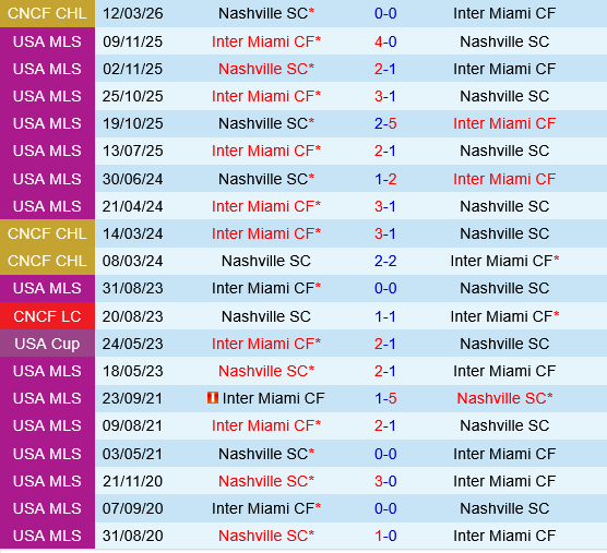 Inter Miami vs Nashville