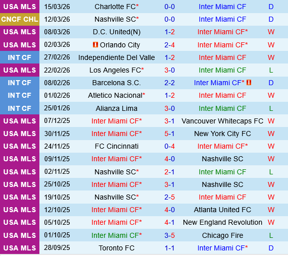 Inter Miami vs Nashville