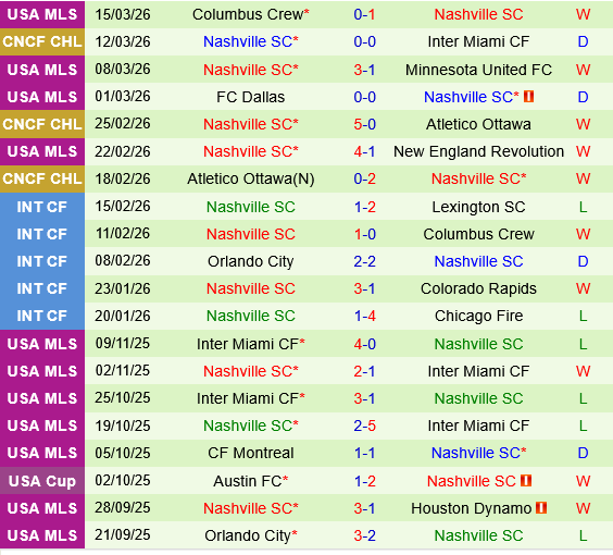 Inter Miami vs Nashville