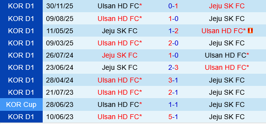 Jeju SK vs Ulsan HD Jeju SK vs Ulsan HD