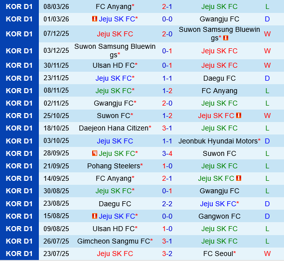 Jeju SK vs Ulsan HD Jeju SK vs Ulsan HD