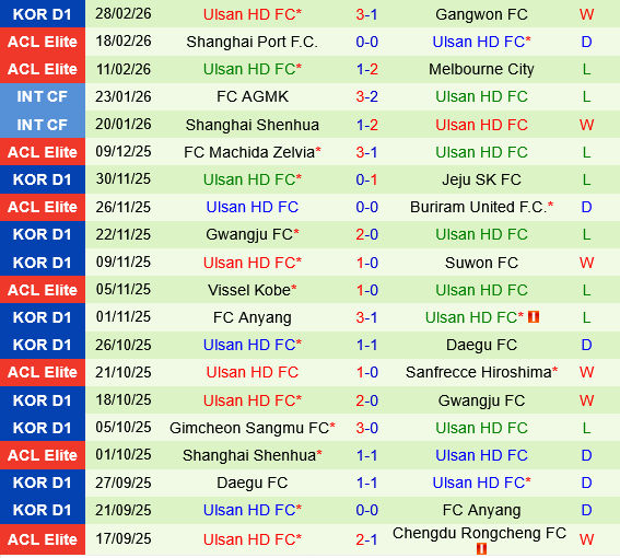 Jeju SK vs Ulsan HD Jeju SK vs Ulsan HD