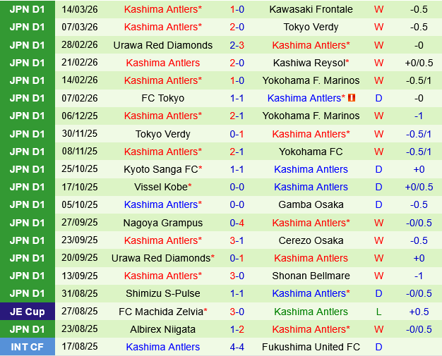 Machida Zelvia vs Kashima Antlers Machida Zelvia vs Kashima Antlers