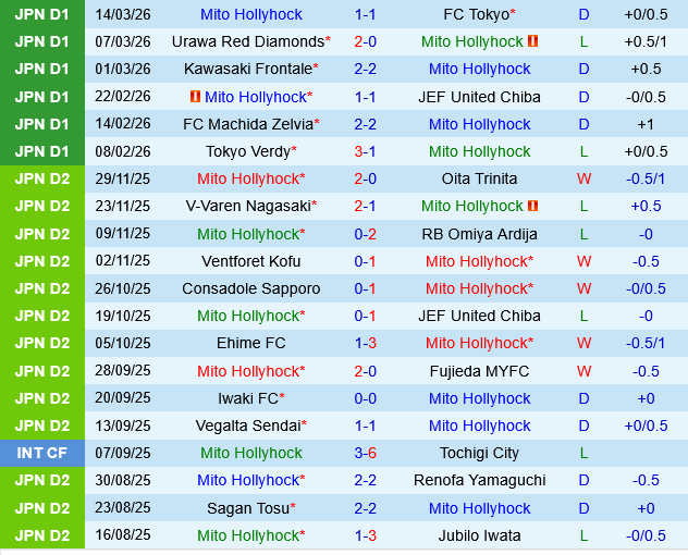 Mito Hollyhock vs Yokohama Marinos Mito Hollyhock vs Yokohama Marinos