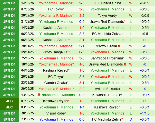 Mito Hollyhock vs Yokohama Marinos Mito Hollyhock vs Yokohama Marinos