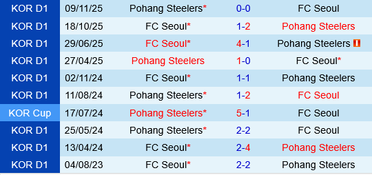 Pohang Steelers vs FC Seoul
