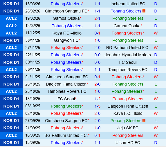 Pohang Steelers vs FC Seoul