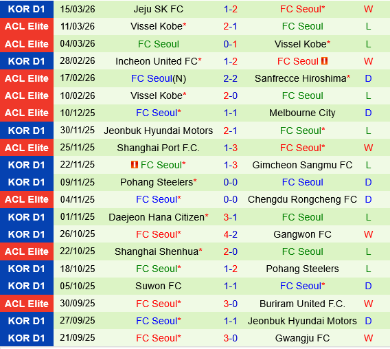 Pohang Steelers vs FC Seoul