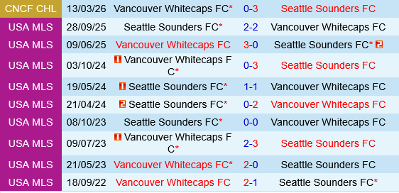Seattle Sounders vs Vancouver Whitecaps