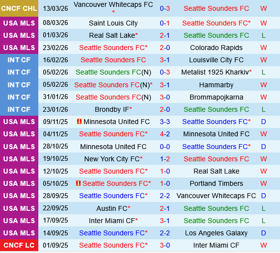 Seattle Sounders vs Vancouver Whitecaps