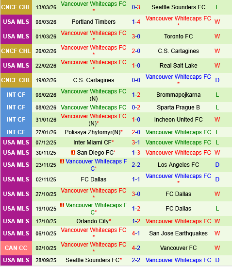 Seattle Sounders vs Vancouver Whitecaps