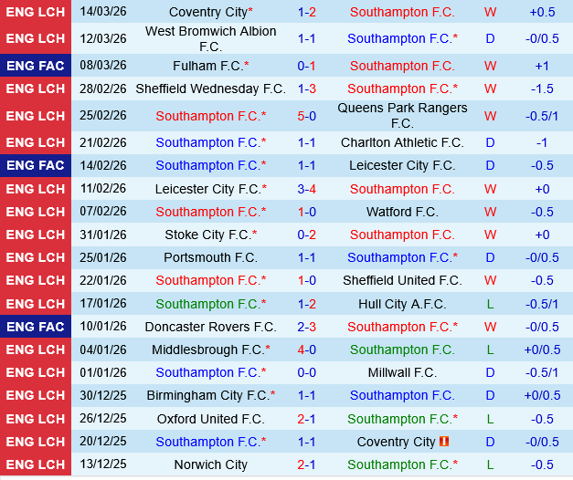 Southampton vs Norwich