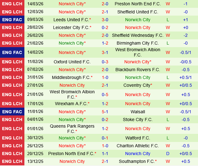 Southampton vs Norwich
