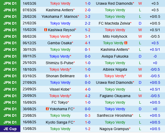 Tokyo Verdy vs Kawasaki Frontale Tokyo Verdy vs Kawasaki Frontale
