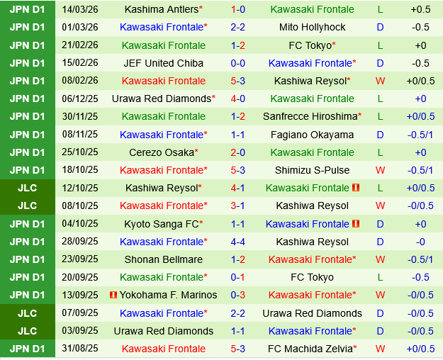 Tokyo Verdy vs Kawasaki Frontale Tokyo Verdy vs Kawasaki Frontale