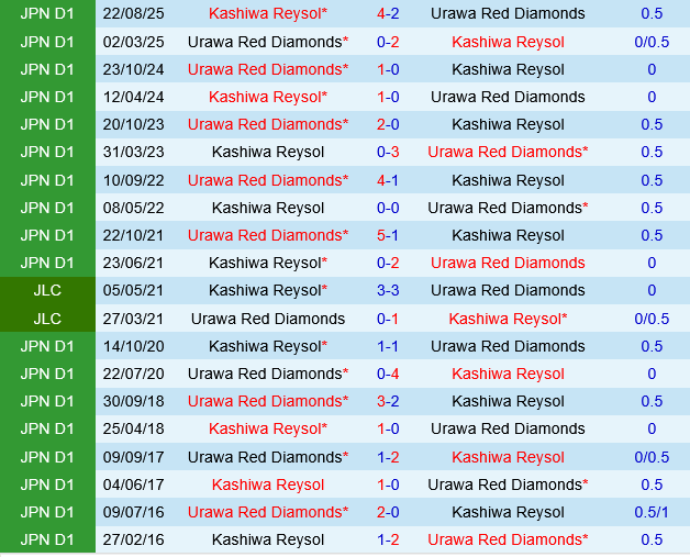 Urawa Red Diamonds vs Kashiwa Reysol Urawa Red Diamonds vs Kashiwa Reysol
