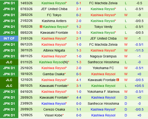 Urawa Red Diamonds vs Kashiwa Reysol Urawa Red Diamonds vs Kashiwa Reysol
