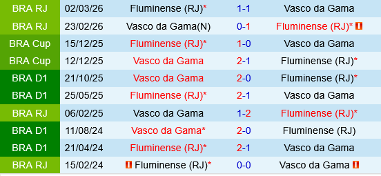 Vasco da Gama vs Fluminense Vasco da Gama vs Fluminense