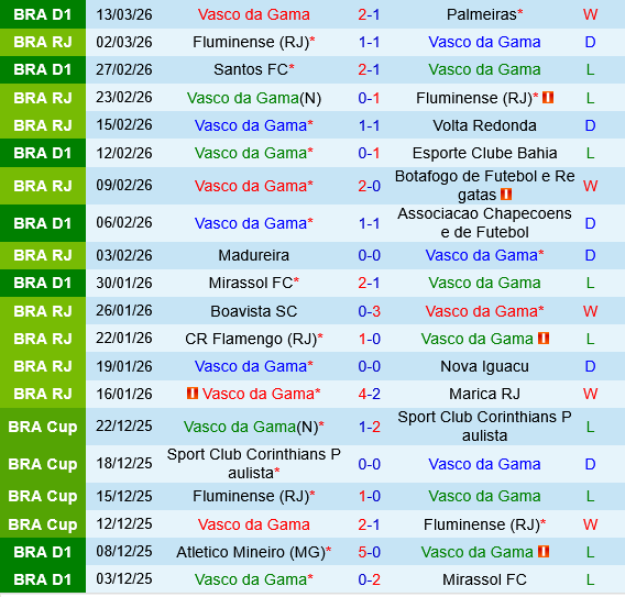 Vasco da Gama vs Fluminense Vasco da Gama vs Fluminense
