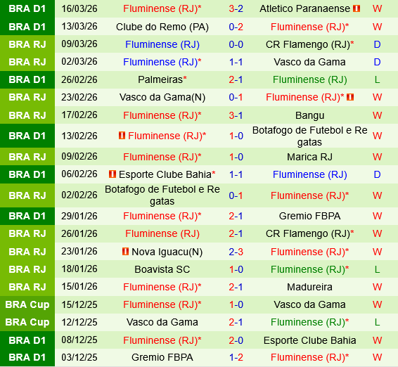 Vasco da Gama vs Fluminense Vasco da Gama vs Fluminense
