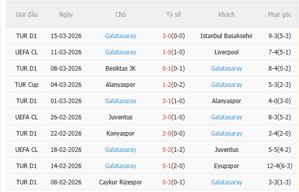 Nhận định Liverpool vs Galatasaray (3h00 ngày 193) Lợi thế sân nhà 4 Nhận định Liverpool vs Galatasaray (3h00 ngày 193) Lợi thế sân nhà 4