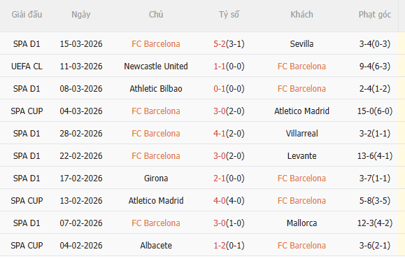 Nhận định Barca vs Newcastle (0h45 ngày 193) Vé đi tiếp cho chủ nhà 3 Nhận định Barca vs Newcastle (0h45 ngày 193) Vé đi tiếp cho chủ nhà 3