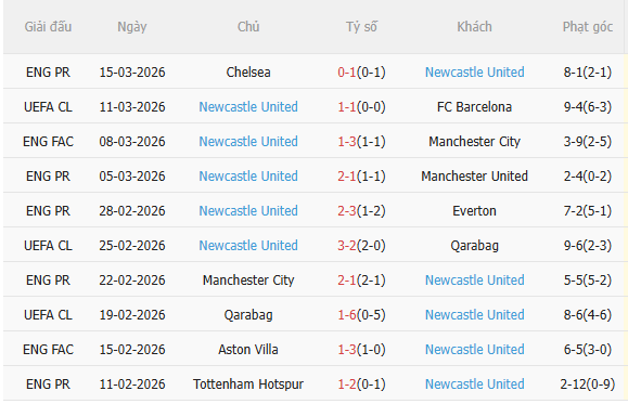 Nhận định Barca vs Newcastle (0h45 ngày 193) Vé đi tiếp cho chủ nhà 4 Nhận định Barca vs Newcastle (0h45 ngày 193) Vé đi tiếp cho chủ nhà 4