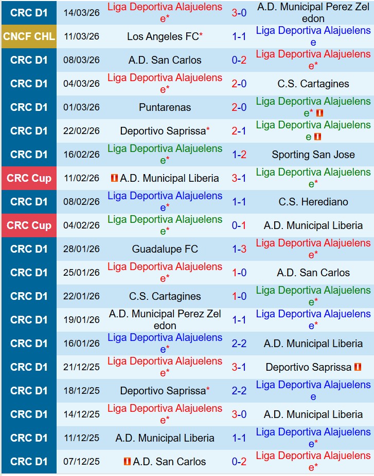 Nhận định Alajuelense vs Los Angeles FC 8h00 ngày 183 (Concacaf Champions Cup) 2