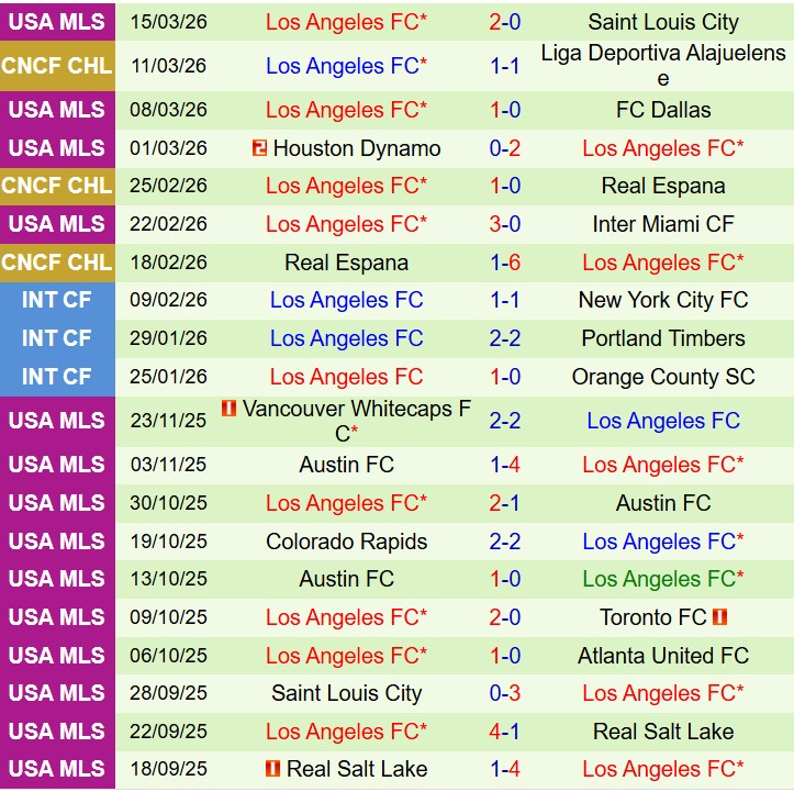 Nhận định Alajuelense vs Los Angeles FC 8h00 ngày 183 (Concacaf Champions Cup) 3