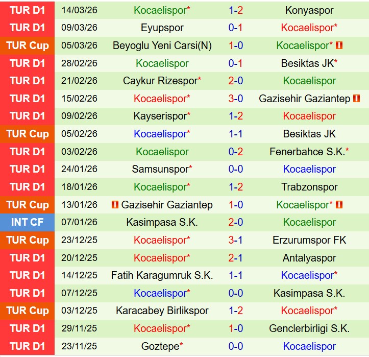 Nhận định Alanyaspor vs Kocaelispor 20h00 ngày 183 (VĐQG Thổ Nhĩ Kỳ) 3