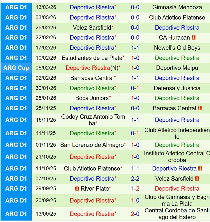 Nhận định Central Cordoba vs Deportivo Riestra 7h15 ngày 183 (VĐQG Argentina) 3