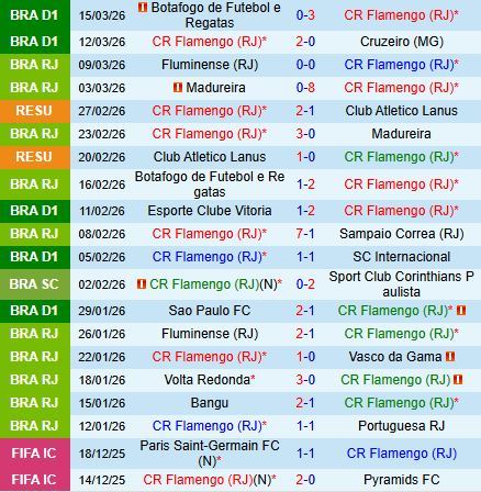 Nhận định Flamengo vs Remo 6h00 ngày 203 (VĐQG Brazil 2026) 2