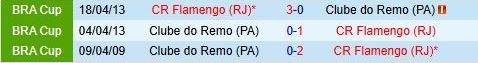 Nhận định Flamengo vs Remo 6h00 ngày 203 (VĐQG Brazil 2026) 1